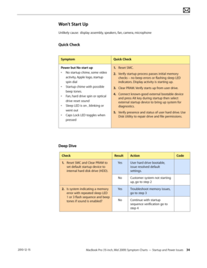 Page 34MacBook Pro (15-inch, Mid 2009) Symptom Charts — Startup and Power Issues 34 2010-12-15
Won’t Start Up
Unlikely cause:  display assembly, speakers, fan, camera, microphone 
Quick Check
SymptomQuick Check
Power but No start up
• No startup chime, some video 
activity, Apple logo, startup 
spin dial
• Startup chime with possible 
beep tones.
• Fan, hard drive spin or optical 
drive reset sound 
• Sleep LED is on , blinking or 
went out
• Caps Lock LED toggles when 
pressed
1. Reset SMC.
2.  Verify startup...
