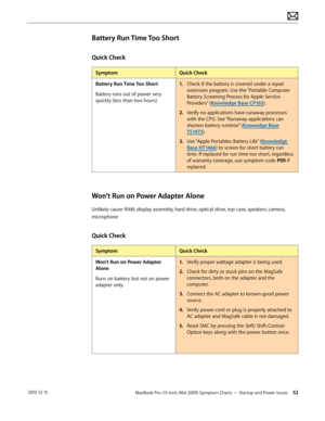 Page 52MacBook Pro (15-inch, Mid 2009) Symptom Charts — Startup and Power Issues 52 2010-12-15
Battery Run Time Too Short
Quick Check
SymptomQuick Check
Battery Run Time Too Short
Battery runs out of power very 
quickly (less than two hours)
1. Check if the battery is covered under a repair 
extension program. Use the “Portable Computer 
Battery Screening Process for Apple Service 
Providers” (Knowledge Base CP165). 
2.  Verify no applications have runaway processes 
with the CPU. See “Runaway applications can...