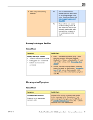 Page 58MacBook Pro (15-inch, Mid 2009) Symptom Charts — Startup and Power Issues 58 2010-12-15
4. Is the computer operating 
normally?
YesThis could be related to 
normal operation. Also check 
for accidental damage cause 
using  Knowledge Base article 
http://support.apple.com/
kb/CP161”.
NoPlease refer to best related 
troubleshooting section. If 
after inspecting the unit you 
feel there is a possible safety 
issue with the computer or 
AC adapter, please notify 
Apple.  
Battery Leaking or Swollen
Quick...