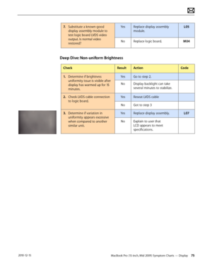 Page 75MacBook Pro (15-inch, Mid 2009) Symptom Charts — Display 75 2010-12-15
7. Substitute a known-good 
display assembly module to 
test logic board LVDS video 
output. Is normal video 
restored?
YesReplace display assembly 
module.
L05
NoReplace logic board.M04
Deep Dive: Non-uniform Brightness
CheckResultActionCode
1.  Determine if brightness 
uniformity issue is visible after 
display has warmed up for 15 
minutes.
YesGo to step 2.
NoDisplay backlight can take 
several minutes to stabilize. 
2.  Check LVDS...