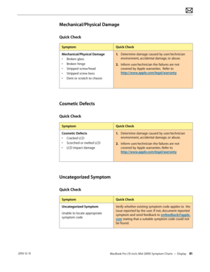 Page 81MacBook Pro (15-inch, Mid 2009) Symptom Charts — Display 81 2010-12-15
Mechanical/Physical Damage
Quick Check
SymptomQuick Check
Mechanical/Physical Damage
• Broken glass
• Broken hinge
• Stripped screw/head
• Stripped screw boss
• Dent or scratch to chassis 
1. Determine damage caused by user/technician 
environment, accidental damage, or abuse.
2.  Inform user/technician the failures are not 
covered by Apple warranties.  Refer to  
http://www.apple.com/legal/warranty
Cosmetic Defects
Quick Check...