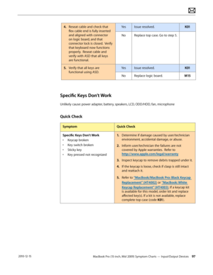 Page 97MacBook Pro (15-inch, Mid 2009) Symptom Charts — Input/Output Devices 97 2010-12-15
4. Reseat cable and check that 
flex cable end is fully inserted 
and aligned with connector 
on logic board, and that 
connector lock is closed.  Verify 
that keyboard now functions 
properly.  Reseat cable and 
verify with ASD that all keys 
are functional.
YesIssue resolved.K01
NoReplace top case. Go to step 5.
5. Verify that all keys are 
functional using ASD.
YesIssue resolved.K01
NoReplace logic board.M15
Specific...