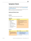 Page 31MacBook Pro (15-inch, Mid 2009) Symptom Charts — Startup and Power Issues 31 2010-12-15
Symptom Charts
Follow the steps in the order indicated below. If an action resolves the issue, retest the system 
to verify. Note: A compilation of Quick Check tables is available at http://service.info.apple.
com/QRS/en/quickreference.pdf.
Note: There is no silkscreen text on final production logic boards. The photos shown with test 
points are from pre-production units and are solely for reference.
Startup and Power...