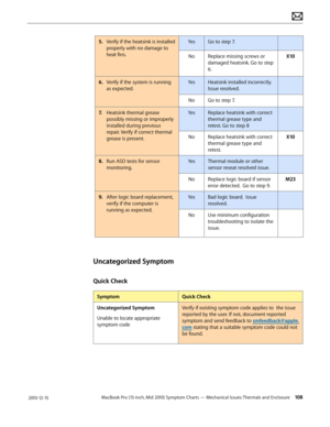 Page 108MacBook Pro (15-inch, Mid 2010) Symptom Charts — Mechanical Issues: Thermals and Enclosure 108 2010-12-15
5. Verify if the heatsink is installed 
properly with no damage to 
heat fins.
YesGo to step 7.
NoReplace missing screws or 
damaged heatsink. Go to step 
6.
X10
6.  Verify if the system is running 
as expected.
YesHeatsink installed incorrectly.  
Issue resolved.
NoGo to step 7.
7. Heatsink thermal grease 
possibly missing or improperly 
installed during previous 
repair. Verify if correct thermal...