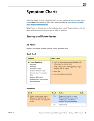 Page 25MacBook Pro (15-inch, Mid 2010) Symptom Charts — Startup and Power Issues 25 2010-12-15
Symptom Charts
Follow the steps in the order indicated below. If an action resolves the issue, retest the system 
to verify. Note: A compilation of Quick Check tables is available at http://service.info.apple.
com/QRS/en/quickreference.pdf.
Note: There is no silkscreen text on final production logic boards. The photos shown with test 
points are from pre-production units and are solely for reference.
Startup and Power...