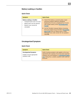 Page 49MacBook Pro (15-inch, Mid 2010) Symptom Charts — Startup and Power Issues 49 2010-12-15
Battery Leaking or Swollen
Quick Check
SymptomQuick Check
Battery Leaking or Swollen
• Trackpad button does not work 
• Battery pack case has opened. 
• Bottom cover cannot be 
reinstalled
1. Check if the battery is covered under a repair 
extension program. Reference: MacBook, 
MacBook Pro (15-inch) or MacBook Pro (17-inch) 
with swollen battery article (Knowledge Base 
TS2358).
2.  Use the “Portable Computer Battery...