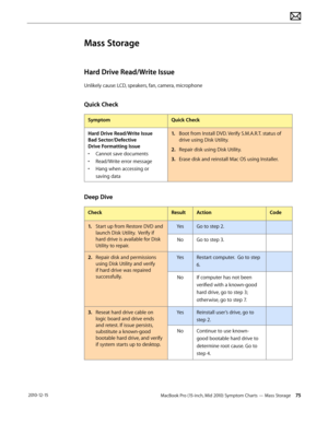 Page 75MacBook Pro (15-inch, Mid 2010) Symptom Charts — Mass Storage 75 2010-12-15
Mass Storage
Hard Drive Read/Write Issue
Unlikely cause: LCD, speakers, fan, camera, microphone
Quick Check
SymptomQuick Check
Hard Drive Read/Write Issue 
Bad Sector/Defective 
Drive Formatting Issue
• Cannot save documents
• Read/Write error message
• Hang when accessing or 
saving data
1. Boot from Install DVD. Verify S.M.A.R.T. status of 
drive using Disk Utility.
2.  Repair disk using Disk Utility.
3. Erase disk and...