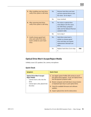 Page 79MacBook Pro (15-inch, Mid 2010) Symptom Charts — Mass Storage 79 2010-12-15
5. After installing new hard drive, 
verify if the system is still noisy.
YesRemove hard drive and start 
up from external drive to test 
fan noise.  Go to step 6.
NoIssue resolved.
6.  After removing hard drive, 
verify if the system is still noisy.
YesFan noise or optical drive 
noise likely to be the cause. 
See ODD Noisy symptom 
table and Fan failures/Thermal 
symptom table.
NoGo to step 7.
7. Install a known-good hard...