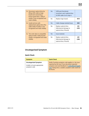 Page 86MacBook Pro (15-inch, Mid 2010) Symptom Charts — Mass Storage 86 2010-12-15
3. Disconnect optical drive by 
lifting SATA cable at logic 
board and connecting a 
known-good drive.  Verify if 
media is now recognized and 
reads reliably.
YesSATA port functional, 
reconnect user’s optical drive 
& SATA cable. Go to step 4.
NoReplace logic board.M19
4.  Install and test with 
replacement optical drive flex 
cable. Verify if media is now 
recognized and reads reliably.
YesCable change resolved issue.X03...
