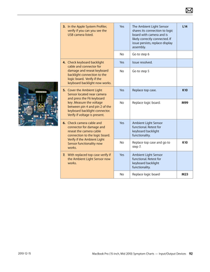 Page 92MacBook Pro (15-inch, Mid 2010) Symptom Charts — Input/Output Devices 92 2010-12-15
3. In the Apple System Profiler, 
verify if you can you see the 
USB camera listed.
YesThe Ambient Light Sensor 
shares its connection to logic 
board with camera and is 
likely correctly connected. If 
issue persists, replace display 
assembly.
L14
NoGo to step 6
4.  Check keyboard backlight 
cable and connector for 
damage and reseat keyboard 
backlight connection to the 
logic board.  Verify if the 
keyboard backlight...