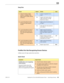 Page 103MacBook Pro (15-inch, Mid 2010) Symptom Charts — Input/Output Devices 103 2010-12-15
Deep Dive
CheckResultActionCode
1. Verify if he Built-in iSight 
camera is  available in the 
Apple System Profiler USB list 
of devices.
YesCamera recognized. Go to 
step 2
NoInspect and reseat camera 
cable connection on logic 
board. Go to step 2..
2.  Launch PhotoBooth. Verify 
if acquired image appears 
normal.
YesiSight camera functioning. Go 
to step 3
NoClean glass for dust presence. 
Go to step 3
3. Launch...