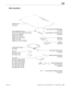 Page 197MacBook Pro (15-inch, Mid 2010) Views — Exploded Views 197 2010-12-15
Main Assembly 2
Optical Drive, Super
661-5\f67
Mem\bry
661-5\f75, 2 GB
661-5\f82, \f GB
Hard Drive
661-5\f61, 5\f00, 320 GB
661-5\f62, 5\f00, 500 GB
661-5\f63, 7200, 500 GB
661-5\f6\f, SSD, 128 GB
661-5\f65, SSD, 256 GB
661-5\f66, SSD, 512 GB 
 22-8703
­able, Hard Drive/IR/  22- 31\f
­ard H\blder, Air P\brt/Bluet\b\bth  22- 325
 22-8702
B\btt\bm ­ase
 22- 316
Flex ­able, Optical Drive  22- 032
Flex Pr\btect\br, Keyb\bard ­able  22-...