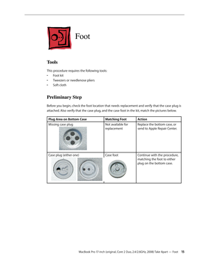 Page 15MacBook Pro 17-inch (original, Core 2 Duo, 2.4/2.6GHz, 2008) Take Apart — Foot 15
Foot
Tools
This procedure requires the following tools:Foot kit
• 
Tweezers or needlenose pliers
• 
Soft cloth
• 
Preliminary Step
Before you begin, check the foot location that needs replacement and verify that the case plug is 
attached. Also verify that the case plug, and the case foot in the kit, match the pictures below.
Plug Area on Bottom Case Matching FootAction
Missing case plug Not available for...