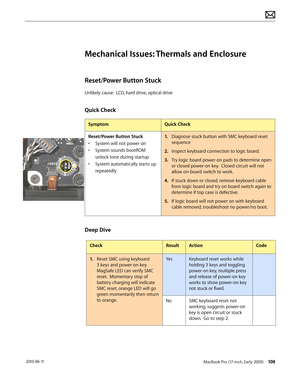 Page 108MacBook Pro (17-inch, Early 2009) 108 2010-06-11
Mechanical Issues: Thermals and Enclosure
Reset/Power Button Stuck
Unlikely cause:  LCD, hard drive, optical drive
Quick Check
SymptomQuick Check
Reset/Power Button Stuck
• System will not power on
• System sounds bootROM 
unlock tone during startup
• System automatically starts up 
repeatedly
1. Diagnose stuck button with SMC keyboard reset 
sequence
2.  Inspect keyboard connection to logic board.
3. Try logic board power-on pads to determine open 
or...