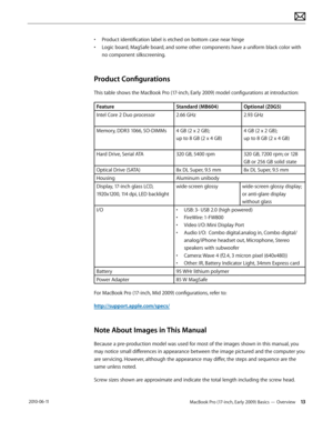 Page 13MacBook Pro (17-inch, Early 2009) Basics — Overview 13 2010-06-11
• Product identification label is etched on bottom case near hinge
• Logic board, MagSafe board, and some other components have a uniform black color with 
no component silkscreening.
Product Configurations
This table shows the MacBook Pro (17-inch, Early 2009) model configurations at introduction: 
FeatureStandard (MB604)Optional (Z0G5)
Intel Core 2 Duo processor2.66 GHz2.93 GHz
Memory, DDR3 1066, SO-DIMMs4 GB (2 x 2 GB);  
up to 8 GB (2...