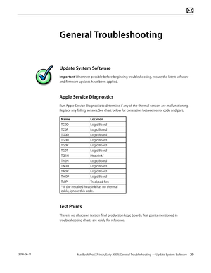 Page 20MacBook Pro (17-inch, Early 2009) General Troubleshooting — Update System Software 20 2010-06-11
General Troubleshooting
Update System Software
Important: Whenever possible before beginning troubleshooting, ensure the latest software 
and firmware updates have been applied.
Apple Service Diagnostics
Run Apple Service Diagnostic to determine if any of the thermal sensors are malfunctioning. 
Replace any failing sensors. See chart below for correlation between error code and part.
NameLocation
TC0D Logic...