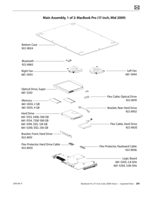 Page 219MacBook Pro (17-inch, Early 2009) Views — Exploded View 219 2010-06-11
Main Assembly, 1 of 2: MacBook Pro (17-inch, Mid 2009)
Bluetooth 
922-8965
Right Fan
661-5043
Optical Drive, Super
661-5202
Memory
661-5034, 2 GB
661-5035, 4 GB
Hard Drive
661-5153, 5400, 500 GB
661-5154, 7200 500 GB
661-5199, SSD, 128 GB
661-5200, SSD, 256 GB
Bracket, Front, Hard Drive
922-8931 Left Fan
661-5044
Flex Cable, Optical Drive 922-8919
Bracket, Rear Hard Drive 922-8932
Flex Cable, Hard Drive 922-8920
Flex Protector,...