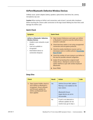 Page 58MacBook Pro (17-inch, Early 2009) Symptom Charts — Communications 58 2010-06-11
AirPort/Bluetooth: Defective Wireless Devices
Unlikely cause:  power adapter, battery, speakers, optical drive, hard drive, fan, camera, 
microphone, top case
Caution: When testing an AirPort card connection, wait at least 5 seconds after shutdown 
before touching the camera cable connection to the logic board. Waiting less than that could 
damage the AirPort card.
Quick Check
SymptomQuick Check
AirPort or Bluetooth:...