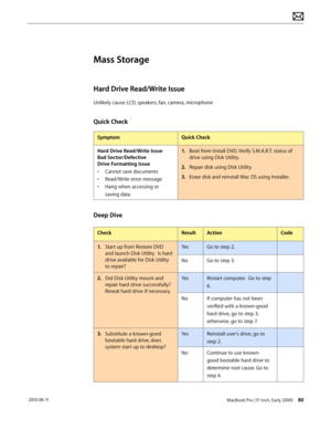 Page 80MacBook Pro (17-inch, Early 2009) 80 2010-06-11
Mass Storage
Hard Drive Read/Write Issue
Unlikely cause: LCD, speakers, fan, camera, microphone
Quick Check
SymptomQuick Check
Hard Drive Read/Write Issue 
Bad Sector/Defective 
Drive Formatting Issue
• Cannot save documents
• Read/Write error message
• Hang when accessing or 
saving data
1. Boot from Install DVD. Verify S.M.A.R.T. status of 
drive using Disk Utility.
2.  Repair disk using Disk Utility.
3. Erase disk and reinstall Mac OS using Installer....