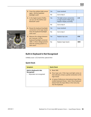 Page 98MacBook Pro (17-inch, Early 2009) Symptom Charts — Input/Output Devices 98 2010-06-11
2. Cover the ambient light sensor 
again.  Did the keyboard 
backlight work?
YesIssue resolved.
NoGo to step 3.
3. In the Apple System Profiler, 
can you see the AirPort and 
Bluetooth cards?
YesThe light sensor connection 
to logic board is likely good. 
Replace display assembly.
L14
NoGo to step 4.
4.  Reseat the keyboard backlight 
connection to the logic board.  
Does the keyboard backlight 
work now?
YesIssue...