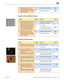 Page 71MacBook Pro (17-inch, Early 2009) Symptom Charts — Display 71 2010-06-11
7. Substitute a known-good 
display assembly to test logic 
board video output.  Is normal 
video restored?
YesReplace display assembly. L02
NoReplace logic board.M04
Deep Dive: Distorted/Blurred Image
CheckResultActionCode
1.  Sample image illustrates loss of 
LVDS data signals to LCD or a 
defective LCD panel.  Inspect & 
reseat LVDS cable connection 
looking for damaged or bent 
pins.  Is image restored with 
reseated cable...