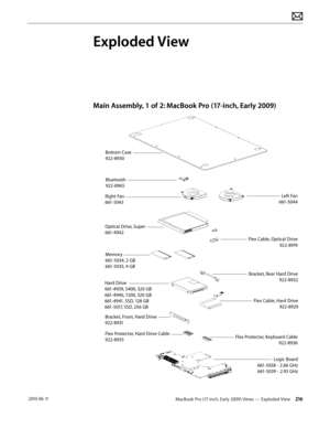 Page 216MacBook Pro (17-inch, Early 2009) Views — Exploded View 216 2010-06-11
Exploded View
Main Assembly, 1 of 2: MacBook Pro (17-inch, Early 2009)
Bluetooth 
922-8965
Right Fan
661-5043
Optical Drive, Super
661-4942
Memory
661-5034, 2 GB
661-5035, 4 GB
Hard Drive
661-4939, 5400, 320 GB
661-4940, 7200, 320 GB
661-4941, SSD, 128 GB
661-5017, SSD, 256 GB Bracket, Front, Hard Drive
922-8931 Left Fan
661-5044
Flex Cable, Optical Drive 922-8919
Bracket, Rear Hard Drive 922-8932
Flex Cable, Hard Drive 922-8920
Flex...