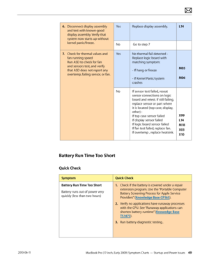Page 49MacBook Pro (17-inch, Early 2009) Symptom Charts — Startup and Power Issues 49 2010-06-11
6. Disconnect display assembly 
and test with known-good 
display assembly. Verify that 
system now starts up without 
kernel panic/freeze.
YesReplace display assembly.  L14
No Go to step 7
7. Check for thermal values and 
fan running speed 
Run ASD to check for fan 
and sensors test, and verify 
that ASD does not report any 
overtemp, failing sensor, or fan.
YesNo thermal fail detected - 
Replace logic board with...