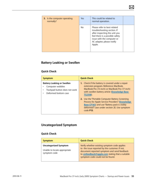 Page 55MacBook Pro (17-inch, Early 2009) Symptom Charts — Startup and Power Issues 55 2010-06-11
3. Is the computer operating 
normally?
YesThis could be related to 
normal operation. 
NoPlease refer to best related 
troubleshooting section. If 
after inspecting the unit you 
feel there is a possible safety 
issue with the computer or 
AC adapter, please notify 
Apple. 
Battery Leaking or Swollen
Quick Check
SymptomQuick Check
Battery Leaking or Swollen
• Computer wobbles
• Trackpad button does not work
•...