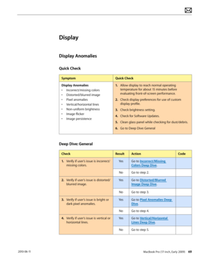 Page 69MacBook Pro (17-inch, Early 2009) 69 2010-06-11
Display
Display Anomalies
Quick Check
SymptomQuick Check
Display Anomalies
• Incorrect/missing colors
• Distorted/blurred image
• Pixel anomalies
• Vertical/horizontal lines 
• Non-uniform brightness
• Image flicker
• Image persistence
1. Allow display to reach normal operating 
temperature for about 15 minutes before 
evaluating front-of-screen performance.
2.  Check display preferences for use of custom 
display profile.
3. Check brightness setting.
4....