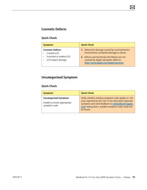Page 79MacBook Pro (17-inch, Early 2009) Symptom Charts — Display 79 2010-06-11
Cosmetic Defects
Quick Check
SymptomQuick Check
Cosmetic Defects
• Cracked LCD
• Scorched or melted LCD
• LCD impact damage
1. Determine damage caused by user/technician 
environment, accidental damage, or abuse.
2.  Inform user/technician the failures are not 
covered by Apple warranties. Refer to  
http://www.apple.com/legal/warranty
Uncategorized Symptom
Quick Check
SymptomQuick Check
Uncategorized Symptom
Unable to locate...