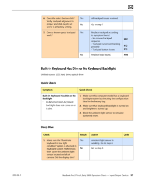 Page 97MacBook Pro (17-inch, Early 2009) Symptom Charts — Input/Output Devices 97 2010-06-11
6. Does the select button click?   
Verify trackpad alignment is 
proper and click-depth set 
screw is at factory setting.
YesAll trackpad issues resolved.
NoGo to step 7 
7. Does a known-good trackpad  
work?
YesReplace trackpad according 
to symptom found. 
- No mouse/trackpad 
response  
- Trackpad cursor not tracking 
properly 
- Trackpad button issues
 
 
K02 
 
K12 
K13
NoReplace logic board.M16
Built-in Keyboard...