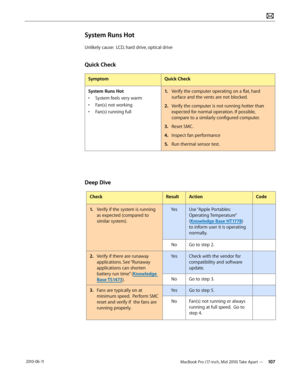 Page 107MacBook Pro (17-inch, Mid 2010) Take Apart — 107 2010-06-11
System Runs Hot
Unlikely cause:  LCD, hard drive, optical drive
Quick Check
SymptomQuick Check
System Runs Hot
• System feels very warm
• Fan(s) not working
• Fan(s) running full
1. Verify the computer operating on a flat, hard 
surface and the vents are not blocked.
2.  Verify the computer is not running hotter than 
expected for normal operation. If possible, 
compare to a similarly configured computer.
3. Reset SMC.
4.  Inspect fan...