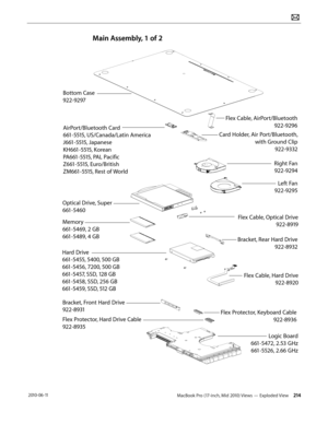 Page 214MacBook Pro (17-inch, Mid 2010) Views — Exploded View 214 2010-06-11
Main Assembly, 1 of 2
Optical Drive, Super
661-5460
Memory
661-5469, 2 GB
661-5489, 4 GB
Hard Drive
661-5455, 5400, 500 GB
661-5456, 7200, 500 GB
661-5457, SSD, 128 GB
661-5458, SSD, 256 GB
661-5459, SSD, 512 GB Left Fan
922-9295
Flex Cable, Hard Drive 922-8920
Logic Board
661-5472, 2.53 GHz 661-5526, 2.66 GHz
Bracket, Front Hard Drive
922-8931
Flex Protector, Hard Drive Cable
922-8935
Card Holder, Air Port/Bluetooth, with Ground...