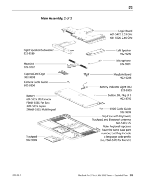 Page 215MacBook Pro (17-inch, Mid 2010) Views — Exploded View 215 2010-06-11
Main Assembly, 2 of 2
Logic Board
661-5472, 2.53 GHz 661-5526, 2.66 GHz
Heatsink
922-9292
Right Speaker/Subwoofer
922-9289Left Speaker 922-9290
Top Case with Keyboard,
Trackpad, and Bluetooth antenna 661-5473, US
Note: Regional topcases
have the same base part
number, but they include a language code prefix
(i.e., F661-5473 for French)
MagSafe Board 922-9288
Battery
661-5535, US/Canada
FE661-5535, Far East
J661-5535, Japan
ZM661-5535,...