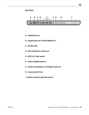 Page 217MacBook Pro (17-inch, Mid 2010) Views — External Views 217 2010-06-11
Port View
A = MagSafe power
B = Gigabit Ethernet (10/100/1000Base-T )
C = FireWire 800
D = Mini DisplayPort (video out)
E = USB 2.0 (3 high speed)
F = Audio in/digital audio In
G = Audio out/headphone out/digital audio out
H = ExpressCard/34 slot
I = Battery indicator light (BIL) button  