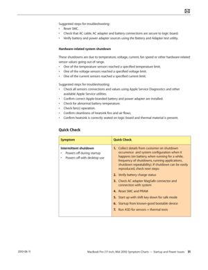 Page 31MacBook Pro (17-inch, Mid 2010) Symptom Charts — Startup and Power Issues 31 2010-06-11
Suggested steps for troubleshooting:
• Reset SMC.
• Check that AC cable, AC adapter and battery connections are secure to logic board.
• Verify battery and power adapter sources using the Battery and Adapter test utility.
Hardware-related system shutdown
These shutdowns are due to temperature, voltage, current, fan speed or other hardware-related 
sensor values going out of range.
• One of the temperature sensors...