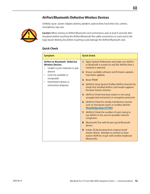 Page 52MacBook Pro (17-inch, Mid 2010) Symptom Charts — Communications 52 2010-06-11
AirPort/Bluetooth: Defective Wireless Devices
Unlikely cause:  power adapter, battery, speakers, optical drive, hard drive, fan, camera, 
microphone, top case
Caution: When testing an AirPort/Bluetooth card connections, wait at least 5 seconds after 
shutdown before touching the AirPort/Bluetooth flex cable connections to card and to the 
logic board .Waiting less before touching could damage the AirPort/Bluetooth card.
Quick...