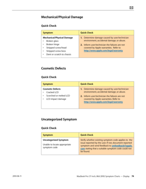 Page 74MacBook Pro (17-inch, Mid 2010) Symptom Charts — Display 74 2010-06-11
Mechanical/Physical Damage
Quick Check
SymptomQuick Check
Mechanical/Physical Damage
• Broken glass
• Broken hinge
• Stripped screw/head
• Stripped screw boss
• Dent or scratch to chassis 
1. Determine damage caused by user/technician 
environment, accidental damage, or abuse.
2.  Inform user/technician the failures are not 
covered by Apple warranties.  Refer to  
http://www.apple.com/legal/warranty
Cosmetic Defects
Quick Check...