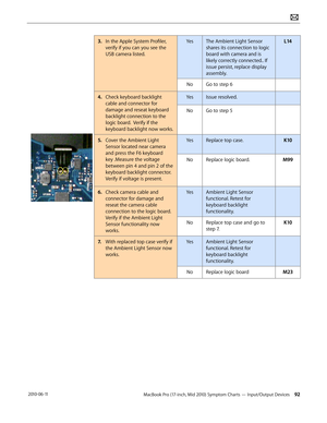 Page 92MacBook Pro (17-inch, Mid 2010) Symptom Charts — Input/Output Devices 92 2010-06-11
3. In the Apple System Profiler, 
verify if you can you see the 
USB camera listed.
YesThe Ambient Light Sensor 
shares its connection to logic 
board with camera and is 
likely correctly connected.. If 
issue persist, replace display 
assembly.
L14
NoGo to step 6
4.  Check keyboard backlight 
cable and connector for 
damage and reseat keyboard 
backlight connection to the 
logic board.  Verify if the 
keyboard backlight...