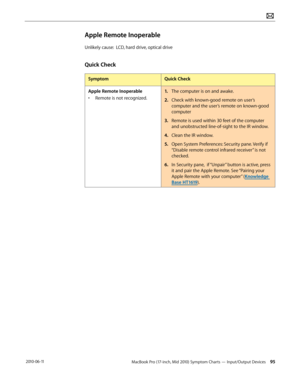 Page 95MacBook Pro (17-inch, Mid 2010) Symptom Charts — Input/Output Devices 95 2010-06-11
Apple Remote Inoperable
Unlikely cause:  LCD, hard drive, optical drive
Quick Check
SymptomQuick Check
Apple Remote Inoperable
• Remote is not recognized.
1. The computer is on and awake.
2.  Check with known-good remote on user’s 
computer and the user’s remote on known-good 
computer
3. Remote is used within 30 feet of the computer 
and unobstructed line-of-sight to the IR window.
4.  Clean the IR window.
5. Open System...