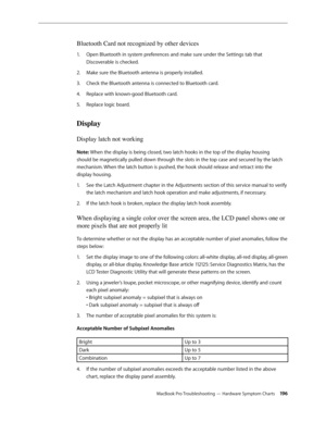 Page 196MacBook Pro Troubleshooting — Hardware Symptom Charts 196
Bluetooth Card not recognized by other devices
Open Bluetooth in system preferences and make sure under the Settings tab that 
1.  
Discoverable is checked.
Make sure the Bluetooth antenna is properly installed.
2.  
Check the Bluetooth antenna is connected to Bluetooth card.
3. 
Replace with known-good Bluetooth card.
4.  
Replace logic board.
5. 
Display
Display latch not working
Note: When the display is being closed, two latch hooks in the top...