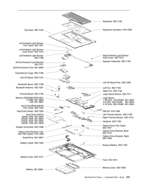 Page 215MacBook Pro Views — Exploded View - Body 215
Exploded View - Body
Logic Board
 1.83 GHz, 128 VRAM   661-3952
 2.0 GHz, 256 VRAM    661-3953
 2.16 GHz, 256 VRAM   661-3954
Logic Board Sleeve  922-7217
EMI Kit  076-1206
Right Fan  922-7194
Left Fan  922-7193
Left I/O Board Flex  922-7200
Speaker Assembly  922-7192
Right Ambient Light Sensor
Dust Cover  922-7216
Backup Battery  922-7190
Foot  076-1070
Memory Door  922-7209
Optical Drive Bracket, Back
922-7270
Optical Drive Bracket, Right
922-7269
Optical...