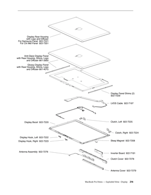 Page 216MacBook Pro Views — Exploded View - Display 216
Exploded View - Display
LVDS Cable  922-7197
Inverter Board  922-7191
Clutch Cover  922-7278
Antenna Cover  922-7279
Sleep Magnet  922-7208
Display Bezel  922-7220
Display Hook, Left  922-7222
Display Hook, Right  922-7223
Antenna Assembly  922-7276
Anti-Glare Display Panel
with Rear Housing, Shims, Logo and Diffuser 661-3950
Glossy Display Panel
with Rear Housing, Shims, Logo and Diffuser 661-4015
Display Rear Housing
 with Logo and Diffuser
For Samsung...