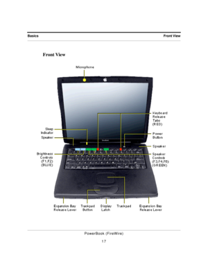 Page 18 
Front View Basics 
PowerBook (FireWire)
17 
Front View 