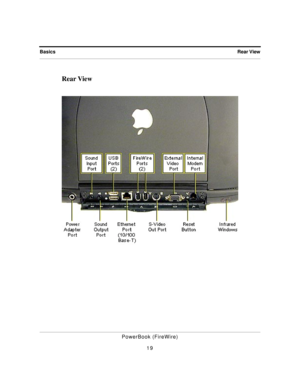 Page 20 
Rear View Basics 
PowerBook (FireWire)
19 
Rear View 