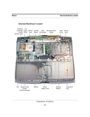 Page 21 
Internal Hardware Locator 
PowerBook (FireWire)
20 
Basics 
Internal Hardware Locator
Microprocessor
Board I/O
Logic 
Board PCMCIA
 Cardcage
(Under
AirPort Card)
Modem Card
(Under 
Heat Exchanger) Fan BatteryInverter
BoardSound
Card Hard 
Drive
Backup
BatteryExpansion
Bay Power 
Supply Card AirPort
CardHeat 
Exchanger 