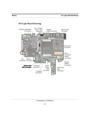 Page 22 
I/O Logic Board Drawing Basics 
PowerBook (FireWire)
21 
I/O Logic Board Drawing
Display 
Cable Connector PCMCIA CardCage
ConnectorSound Card
Connector
Micro-
processor
Board 
Connector Hard Drive
Connector
Power 
Supply 
Card 
ConnectorExpansion 
Bay 
Connector Keyboard
 Connector Fan
ConnectorModem
Connector
Backup 
Battery
Connector RJ-11 Cable/
Phone Jack
Connector
Trackpad
Connector 