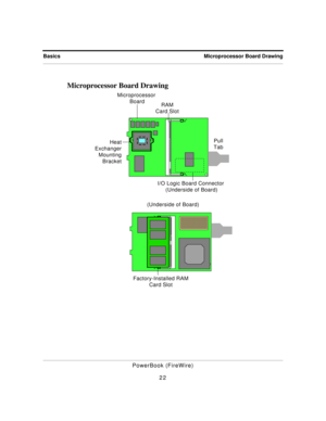 Page 23 
Microprocessor Board Drawing 
PowerBook (FireWire)
22 
Basics 
Microprocessor Board Drawing
Microprocessor 
Board
I/O Logic Board Connector 
(Underside of Board) RAM
Card Slot
Heat
Exchanger
Mounting
Bracket
Factory-Installed RAM
Card Slot
Pull
Tab
(Underside of Board) 