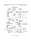 Page 30 
General / Block Diagram -  
6
PowerBook (FireWire) 
Troubleshooting 
Block Diagram
PowerPC G3
microprocessorBackside
L2 cache
SO-DIMM
slots
100 MHz
memory bus100 MHz
Max bus
66 MHz
AGP bus
Uni-N
memory
controller
and PCI
bus bridge
Ethernet port
FireWire port
FireWire port
           Connector to
Internal display
Expansion
bay connector RAGE 128 M3
graphics IC
Ethernet
PHY
FireWire
PHY
CardBus slot
connector
PCI1211
CardBus
bridge
KeyLargo
I/O device
and disk
controller
Boot
ROM32-bit
33MHz
PCI bus...