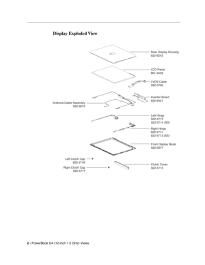 Page 173 
2 - 
 
PowerBook G4 (12-inch 1.5 GHz) Views
 
Display Exploded View
Rear Display Housing
922-6243
Inverter Board
922-6421 LCD Panel
661-3459LVDS Cable
922-5720
Left Hinge
922-5712
922-5714 (SS)
Right Hinge
922-5711
922-5713 (SS)
Front Display Bezel
922-6077
Clutch Cover
922-5715
Right Clutch Cap
922-5717
Left Clutch Cap
922-5716
Antenna Cable Assembly
922-6074 